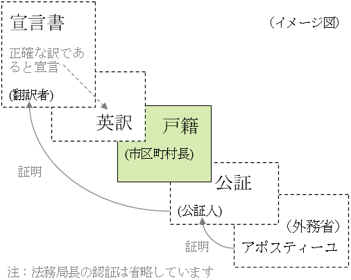 ːЂ̉pɃA|XeB[擾