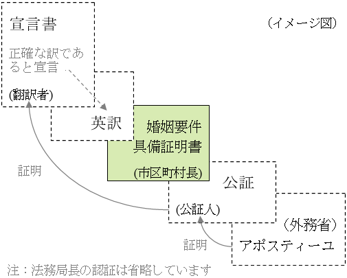 vؖ̉pɃA|XeB[擾