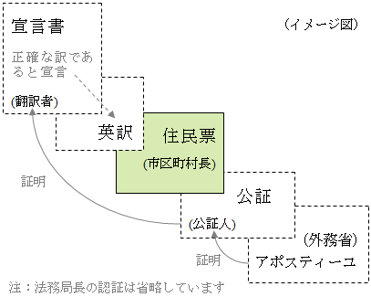 Z[̉pɃA|XeB[擾