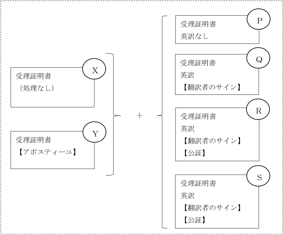 󗝏ؖɃA|XeB[擾ꍇ