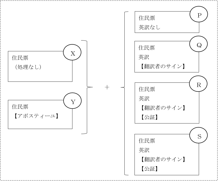 Z[ɃA|XeB[擾ꍇ