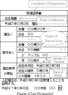 juri-shomei as birth certificate