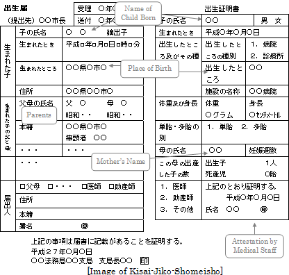 kisai-shomei as birth certificate