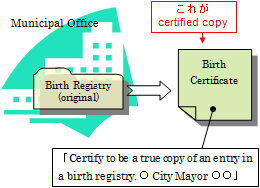 certified copy 1