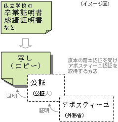 {F؂ɂA|XeB[擾@